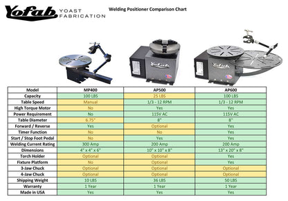 Welding Positioner Comparison Chart