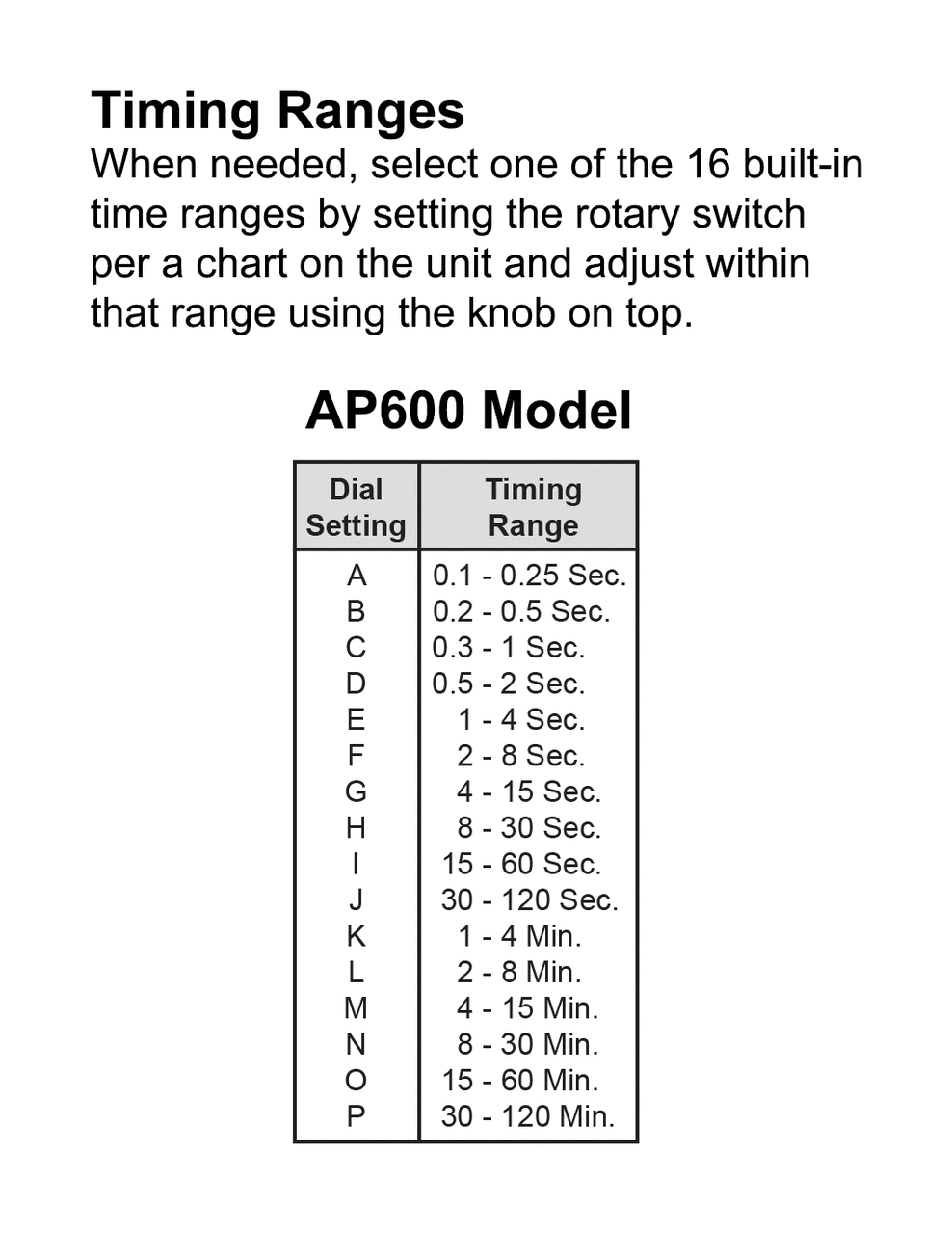 AP600 Tischschweißpositionierer mit Timer